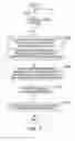 Fig. 04 - Gathering of device discovery information