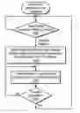 Fig. 01 - Methods and systems for coupling multiple initiators to SATA storage devices