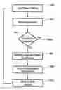 Fig. 01 - Apparatus and method for discovering a scratch pad memory configuration