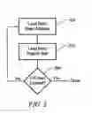 Fig. 03 - Apparatus and method for discovering a scratch pad memory configuration