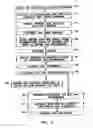 Fig. 06 - Multi-merchant gift registry