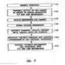 Fig. 08 - Multi-merchant gift registry