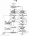 Fig. 13 - Communication apparatus, communication system, certificate transmission method and program