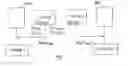 Fig. 01 - Method for establishing an encrypted communication by means of keys