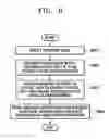 Fig. 05 - Method, computer readable storage, and system to provide security printing using a printer driver
