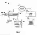 Fig. 02 - Controlling read and write operations for digital media