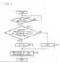 Fig. 07 - Data output apparatus