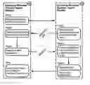 Fig. 01 - System governing the sending and delivery of electronic mail using an eMstamp