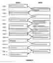 Fig. 07 - System governing the sending and delivery of electronic mail using an eMstamp