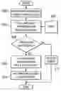 Fig. 01 - Method and apparatus for XSL/XML based authorization rules policy implementation