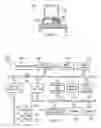 Fig. 02 - Method and apparatus for XSL/XML based authorization rules policy implementation
