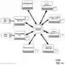 Fig. 01 - Distributed security system with security service providers