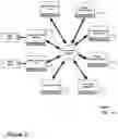 Fig. 04 - Distributed security system with security service providers