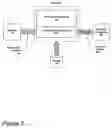 Fig. 08 - Distributed security system with security service providers