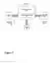 Fig. 08 - Dynamically configurable distributed security system