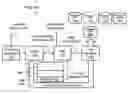 Fig. 01 - Method of controlling the system performance and reliability impact of hard disk drive rebuild