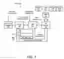 Fig. 02 - Method of controlling the system performance and reliability impact of hard disk drive rebuild