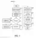 Fig. 04 - Method of controlling the system performance and reliability impact of hard disk drive rebuild