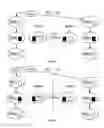 Fig. 06 - Warming large dynamic data in redundant functional unit