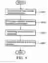 Fig. 04 - Reliability assessment system and method