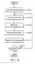 Fig. 10 - Reliability assessment system and method