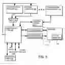 Fig. 05 - In-circuit configuration architecture for embedded configurable logic array
