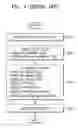 Fig. 05 - Flash memory test system and method capable of test time reduction