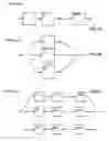 Fig. 02 - Architecture for an iterative decoder