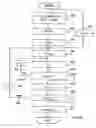 Fig. 06 - Architecture for an iterative decoder