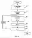 Fig. 07 - Architecture for an iterative decoder