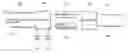 Fig. 01 - Address generator for block interleaving