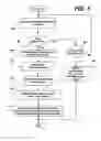 Fig. 06 - Method and system for previewing and printing customized forms