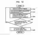 Fig. 09 - Layout system, layout program, and layout method