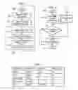 Fig. 03 - Pointing device operation modification program