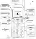 Fig. 01 - Navigate, click and drag images in mobile applications