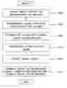 Fig. 01 - Methodology to optimize hierarchical clock skew by clock delay compensation