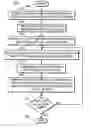 Fig. 01 - Method of generating a schematic driven layout for a hierarchical integrated circuit design