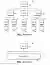 Fig. 02 - Method of generating a schematic driven layout for a hierarchical integrated circuit design