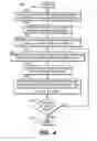 Fig. 04 - Method of generating a schematic driven layout for a hierarchical integrated circuit design