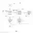 Fig. 07 - Method and apparatus for feedback-based management of combined heap and compiled code caches