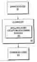 Fig. 01 - Method and system for allocating register locations in a memory during compilation