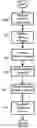 Fig. 01 - Initialization and update of software and/or firmware in electronic devices