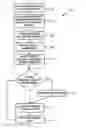 Fig. 01 - Shared object memory with object management for multiple virtual machines