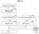 Fig. 07 - Computer resource distribution method based on prediction