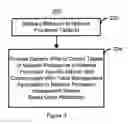 Fig. 04 - Method and system of generically managing tables for network processors