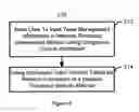 Fig. 07 - Method and system of generically managing tables for network processors