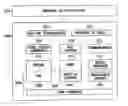 Fig. 01 - Application program interfaces and structures in a resource limited operating system