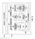 Fig. 03 - Application program interfaces and structures in a resource limited operating system