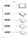 Fig. 02 - A/V system available for integrated control and method of controlling the same