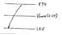 Fig. 01 - Method of charging liquid crystal display device